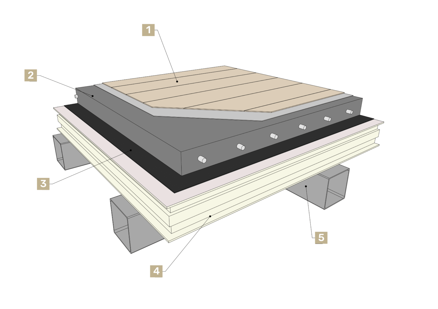 Podłoga na gruncie - przekrój