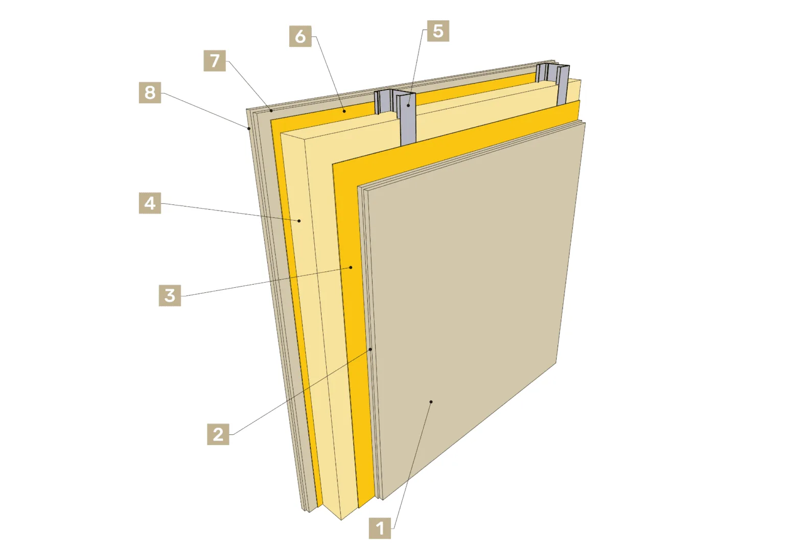 Ściana wewnętrzna - przekrój