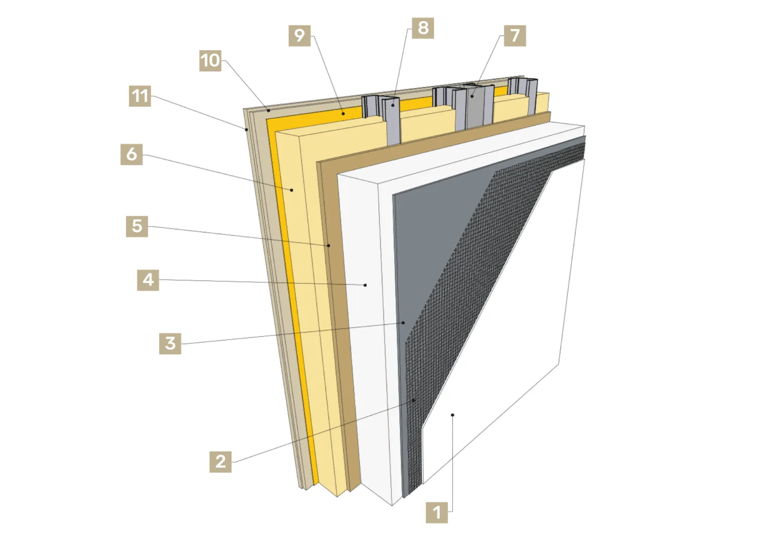 Ściana zewnętrzna - przekrój
